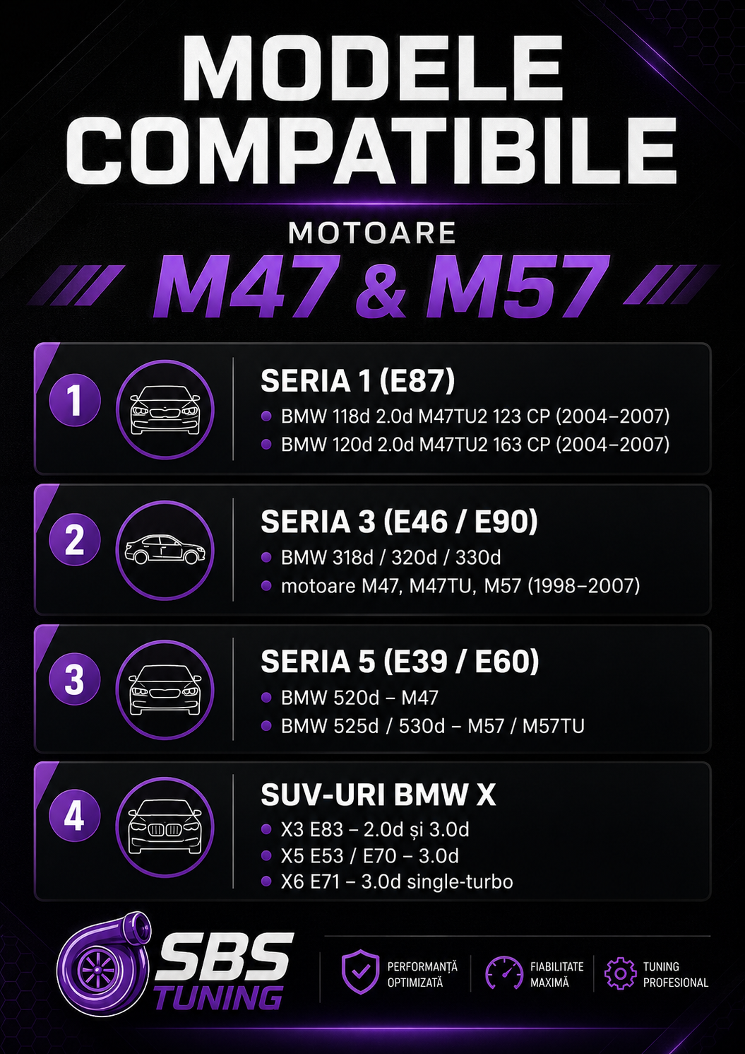 Kit Complet Admisie Sport SBS TUNING pentru BMW M47 / M57
